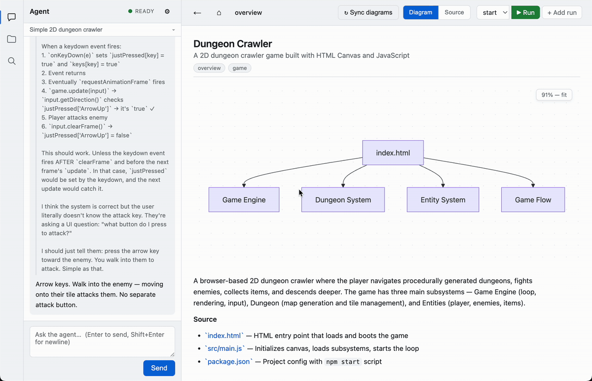 codeswim demo — navigating a project as a tree of diagrams